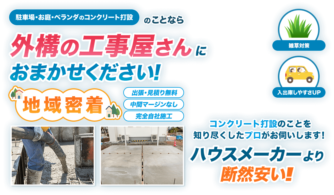 駐車場・お庭・ベランダのコンクリート打設のことなら外構の工事屋さんにおまかせください！地域密着出張・見積り無料中間マージンなし完全自社施工雑草対策入出庫しやすさUPコンクリート打設のことを 知り尽くしたプロがお伺いします！ハウスメーカーより 断然安い！！